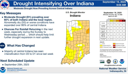 Drought Intensifying Over Indiana