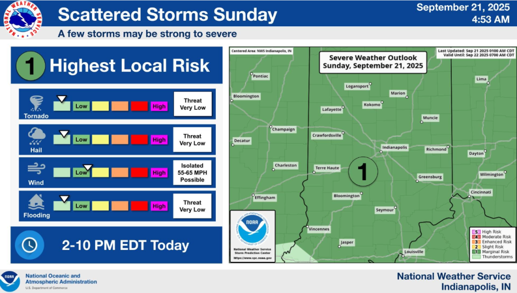 Storms Possible This Week