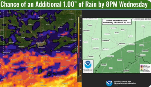 Rain Possibilities for Wednesday