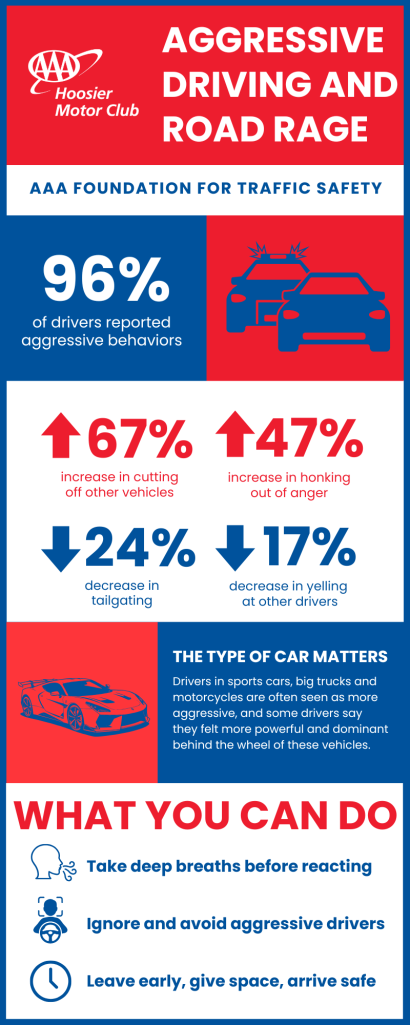 AAA Infographic