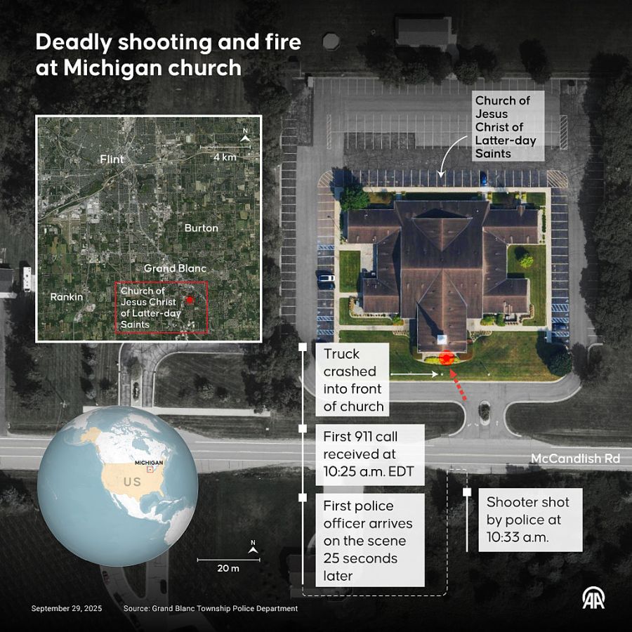 Deadly shooting and fire at Michigan church