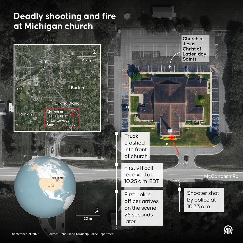 Deadly shooting and fire at Michigan church
