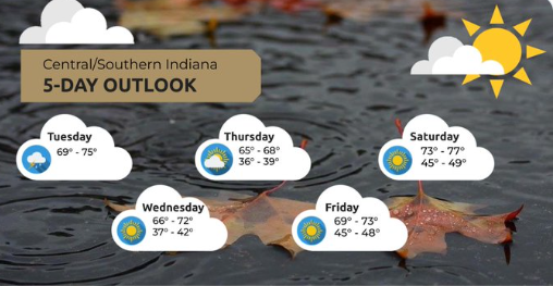 Upcoming Weather