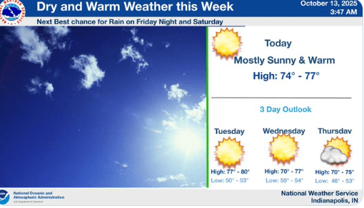 Weather graphic