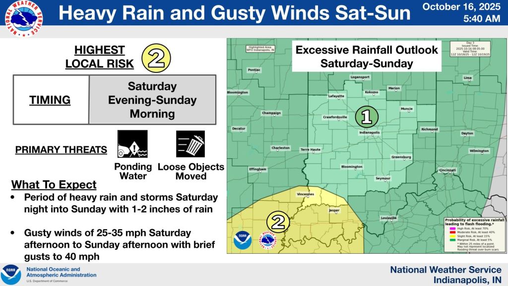 Indy weather