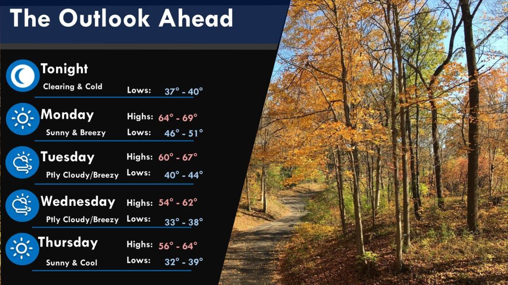 Fall Weather