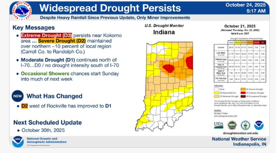 Drought Persists in Indiana