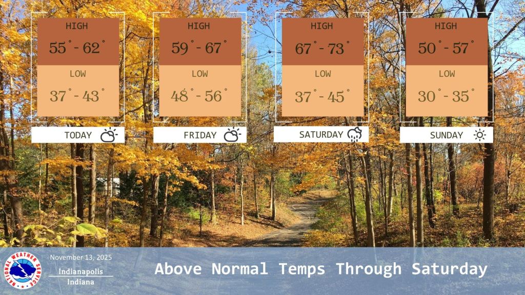 Weather this weekend