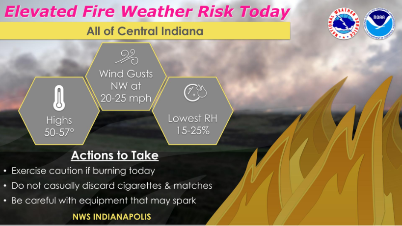 Elevated Weather Risk