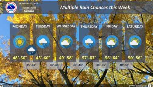 Multiple Chances for Rain