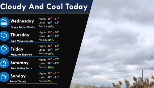 Weather Service picture