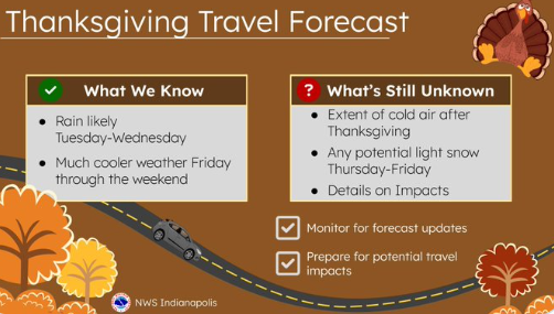 Thanksgiving Travel Forecast