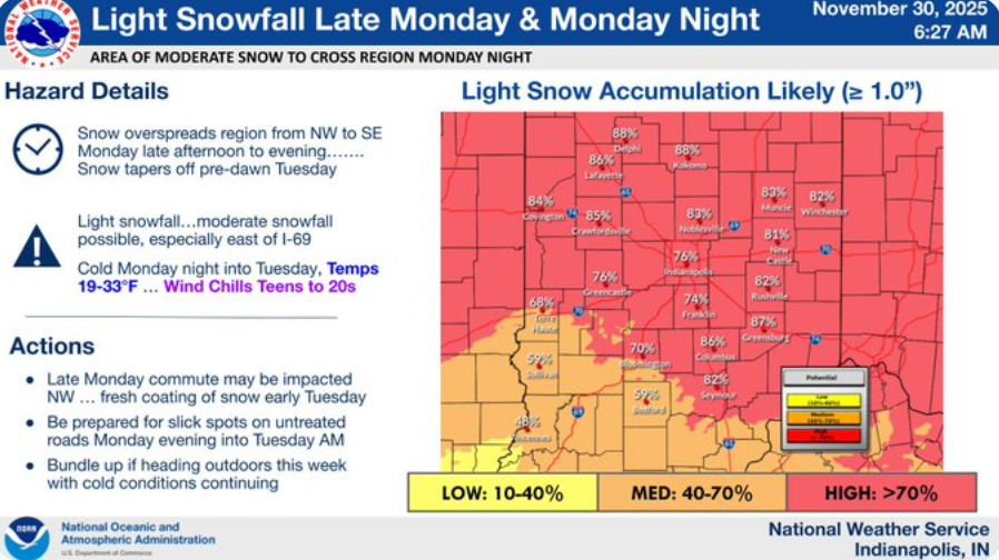 NWS: Snowfall This Week