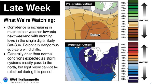 What to Watch for Late Week