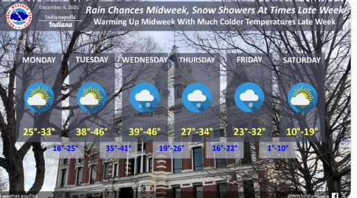 Rain and Snow Chances