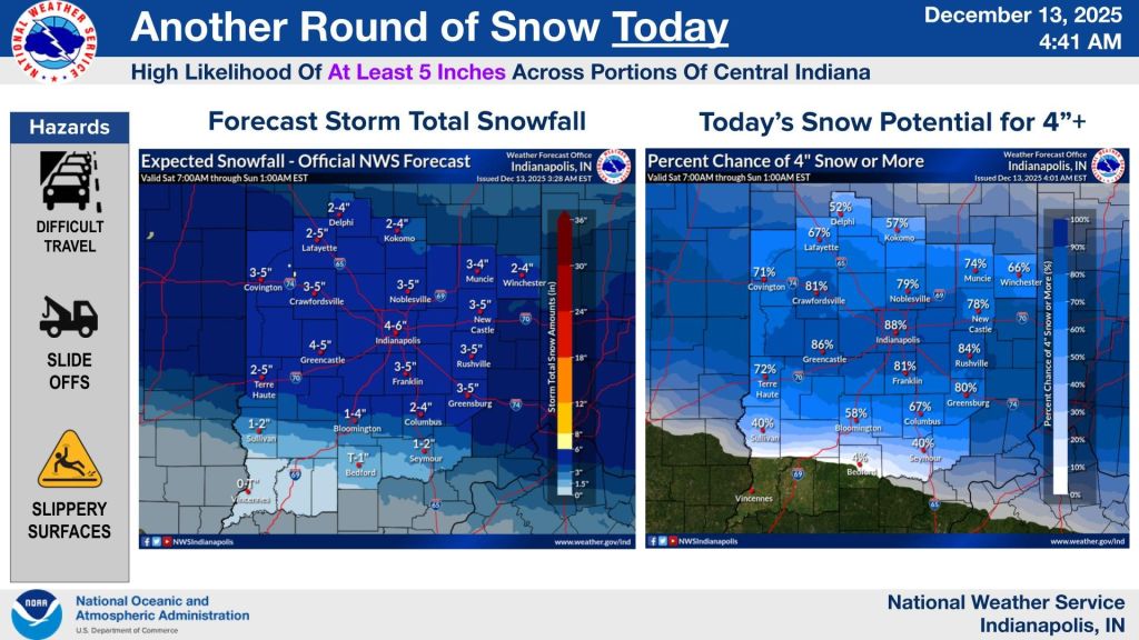 National Weather Service Indianapolis