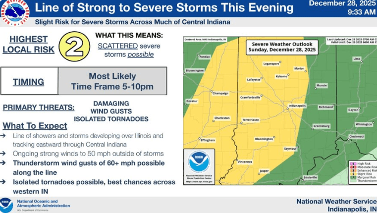 NWS: Line of Strong to Severe Storms