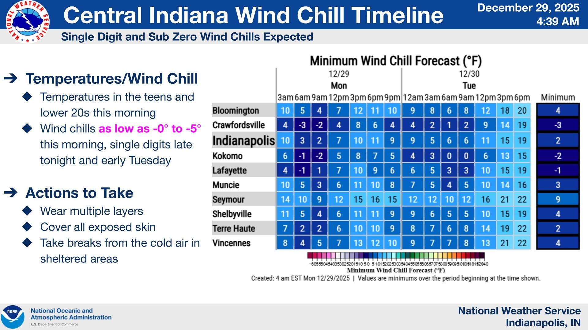 Gusty Winds, Cold Temperatures Hit Central Indiana