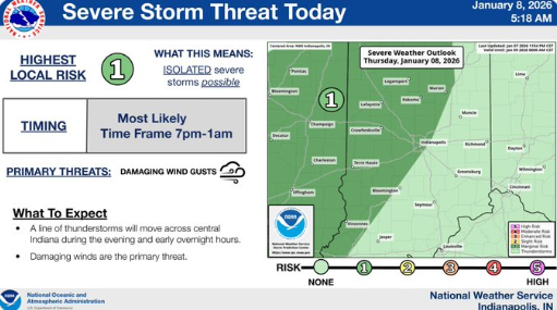 NWS Severe Storm Threat