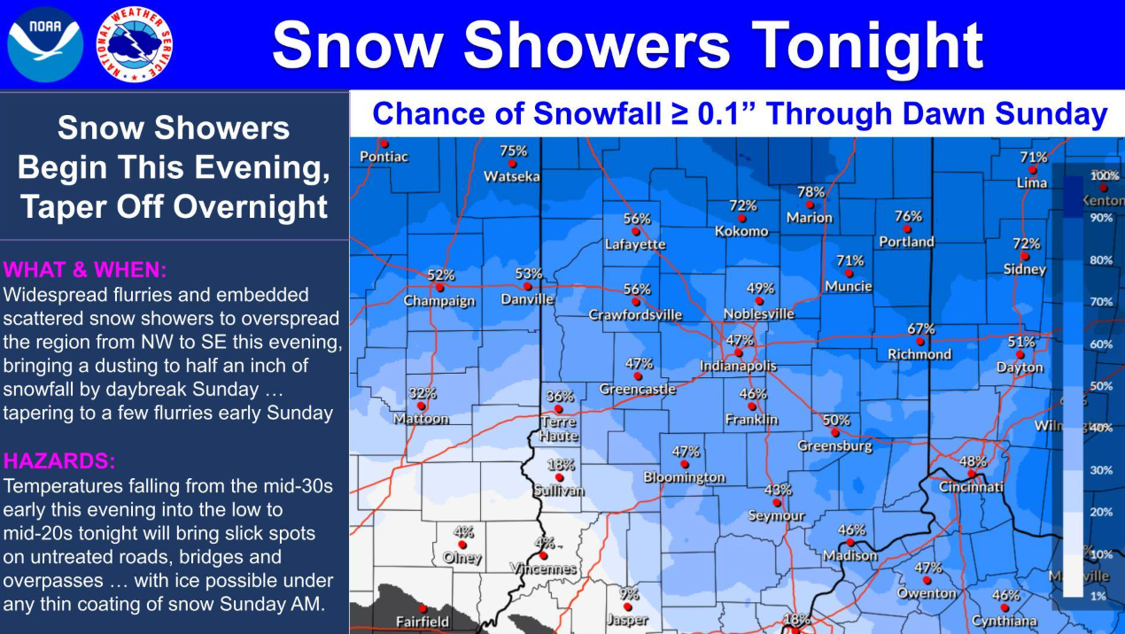 NWS: Snow Showers Saturday Night