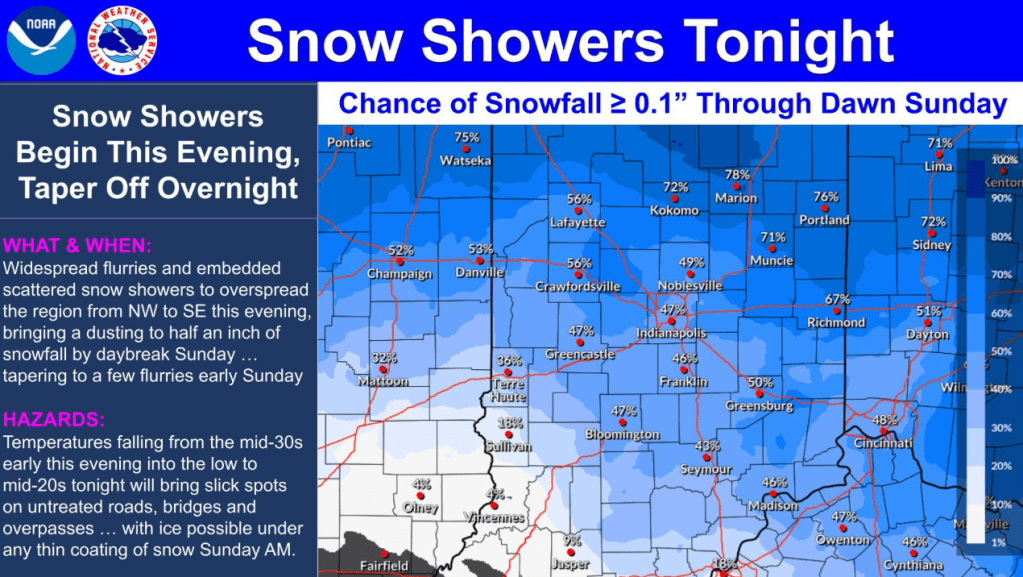 NWS: Snow Showers Saturday Night