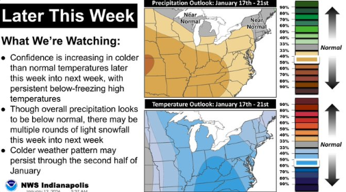 Snow, Rain, and More later this week