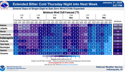 Cold temperatures and snow