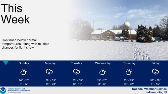 NWS: Warming Up in Central Indiana