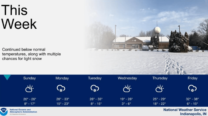 NWS: Below Freezing Temps