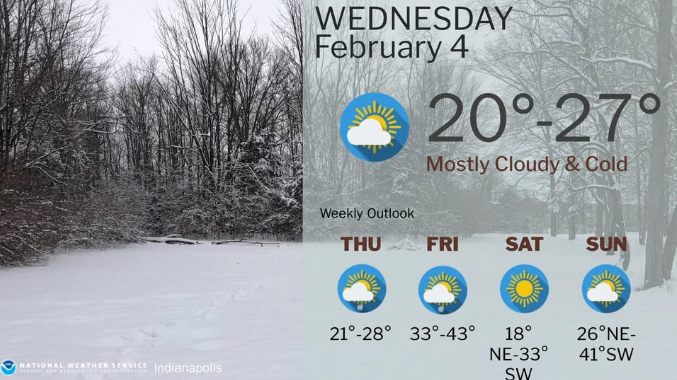 NWS: Weekly Outlook 02-04-26