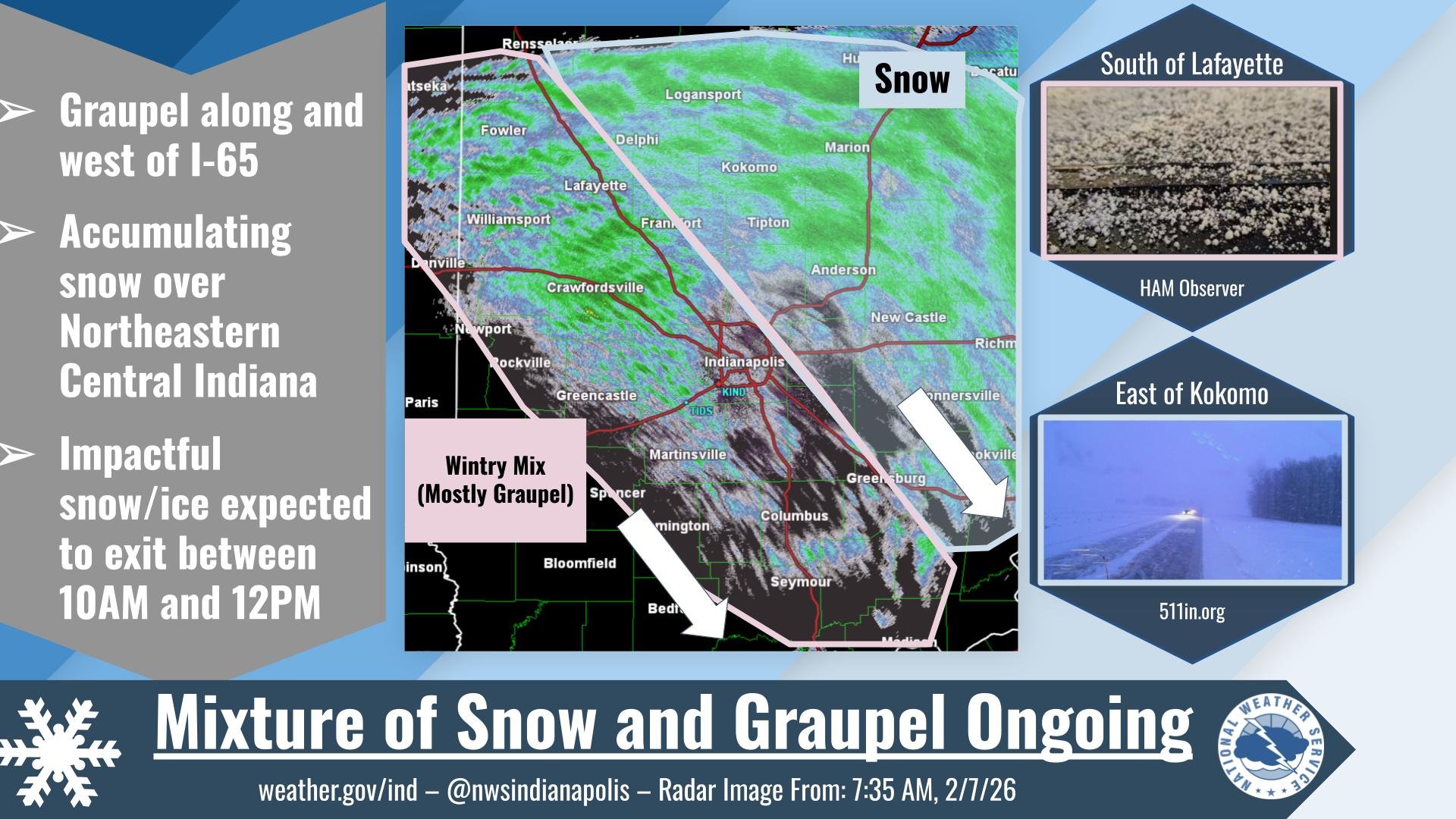 NWS: Cold Air Follows Light Snow Across Indiana