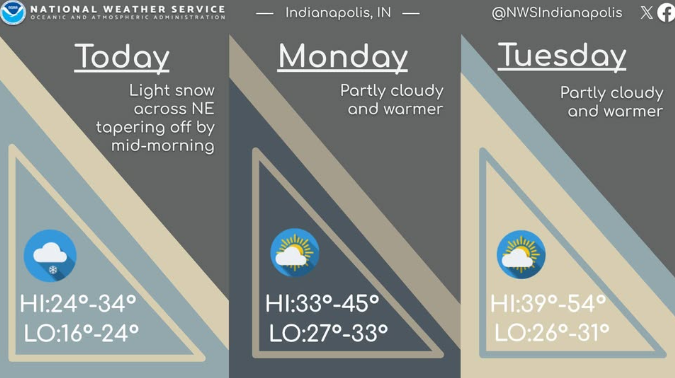 NWS: Warmer Temps 020826