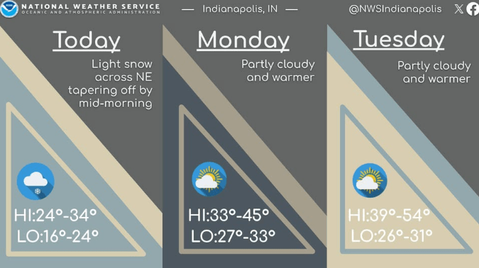 NWS: Warmer Temps 020826