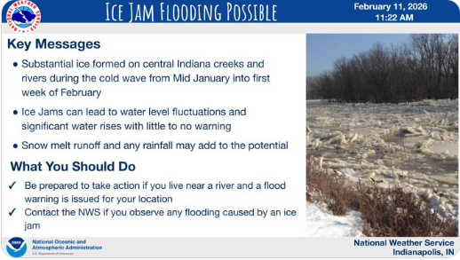 Ice jam flooding