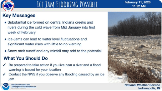 Ice jam flooding