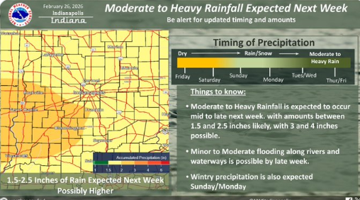 Moderate to Heavy Rain Next Week