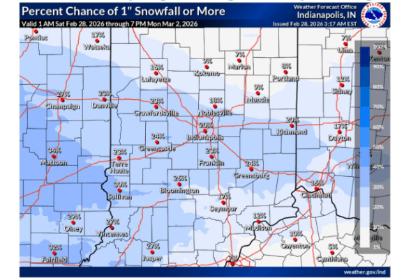 National Weather Service