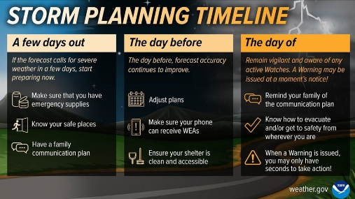 NWS: Storm Planning Timeline