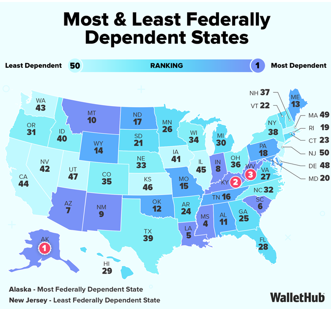 Federally dependent states