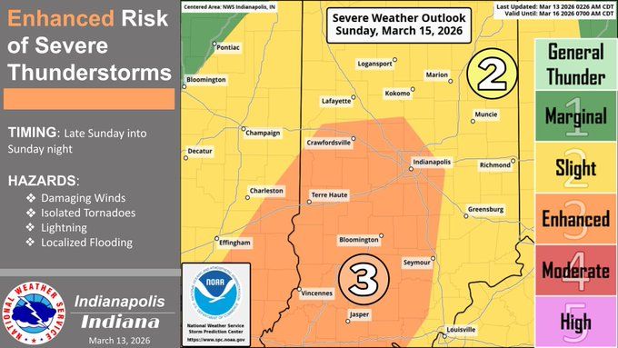 Nighttime Severe Weather Threat Across Indiana Sunday