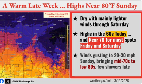 Warmer Weather in Indiana