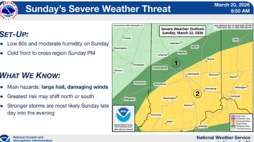 Severe Weather on Sunday