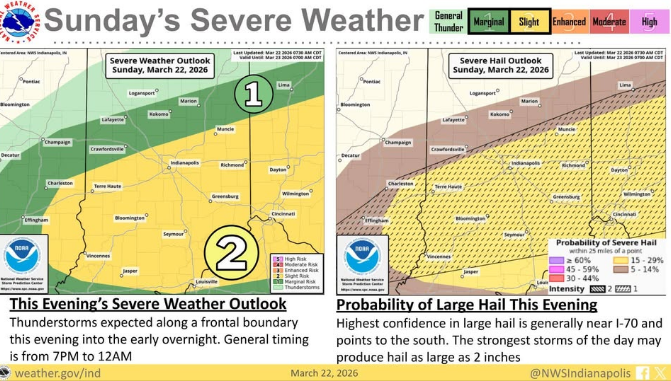 NWS: Severe Weather Potential