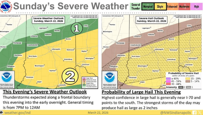 NWS: Severe Weather Potential