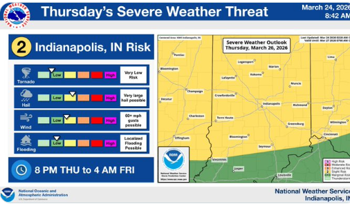 Severe Weather forecast