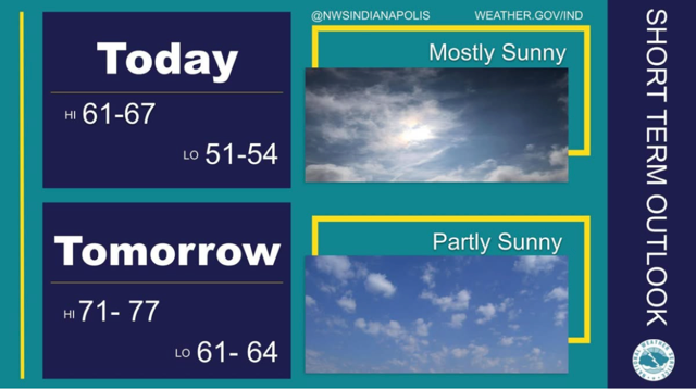 National Weather Service Weather