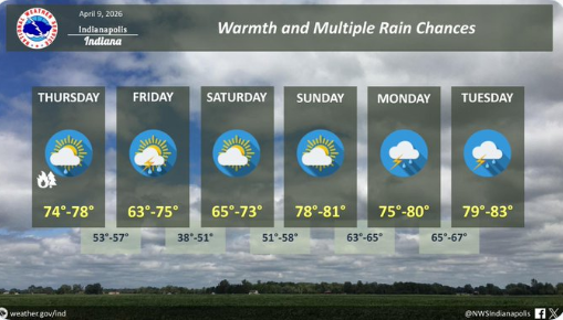 Warmth and Rain Chances