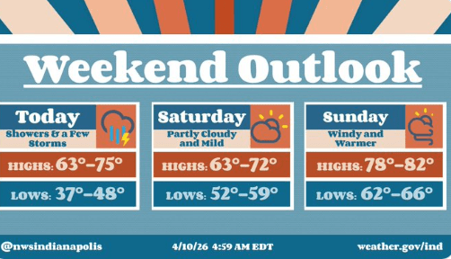 Weekend Weather Outlook
