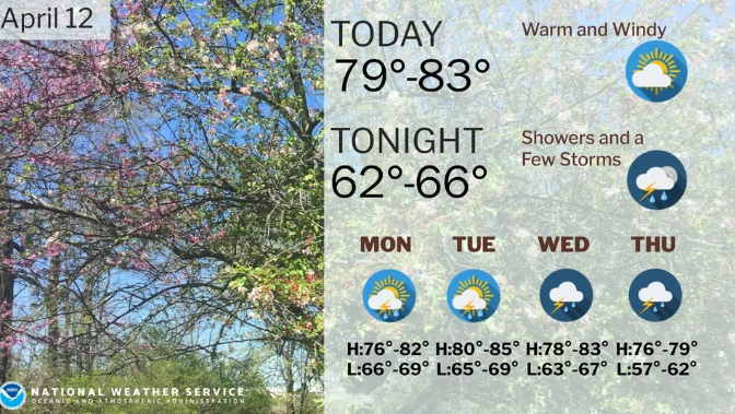 NWS: Warm and Then Storms