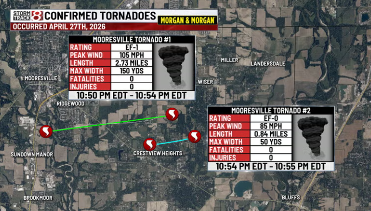 Tornadoes Confirmed in Indiana